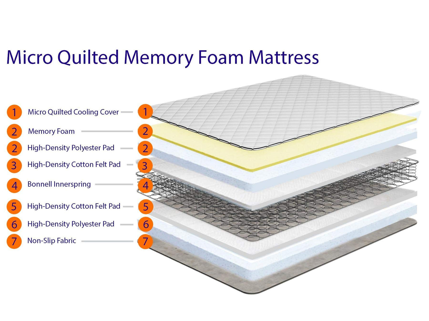 eXtreme comfort ltd SleepFusion Shorty Mattress
