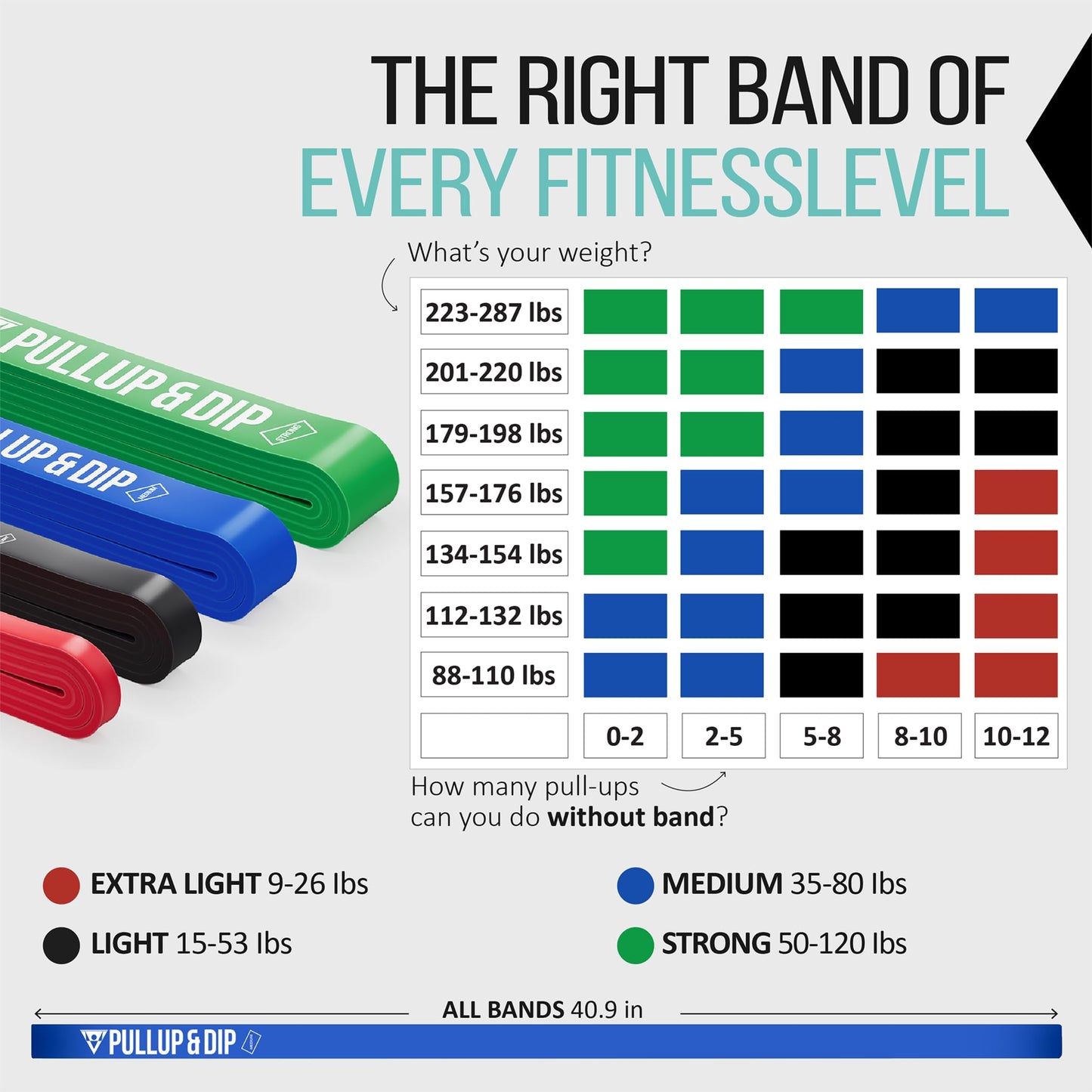 PULLUP & DIP Resistance Bands Pull Up Bands for Assisted Pull Ups, Calisthenics, Crossfit, Pull Up Bar; Premium Fitness Bands (LIGHT + MEDIM + STRONG