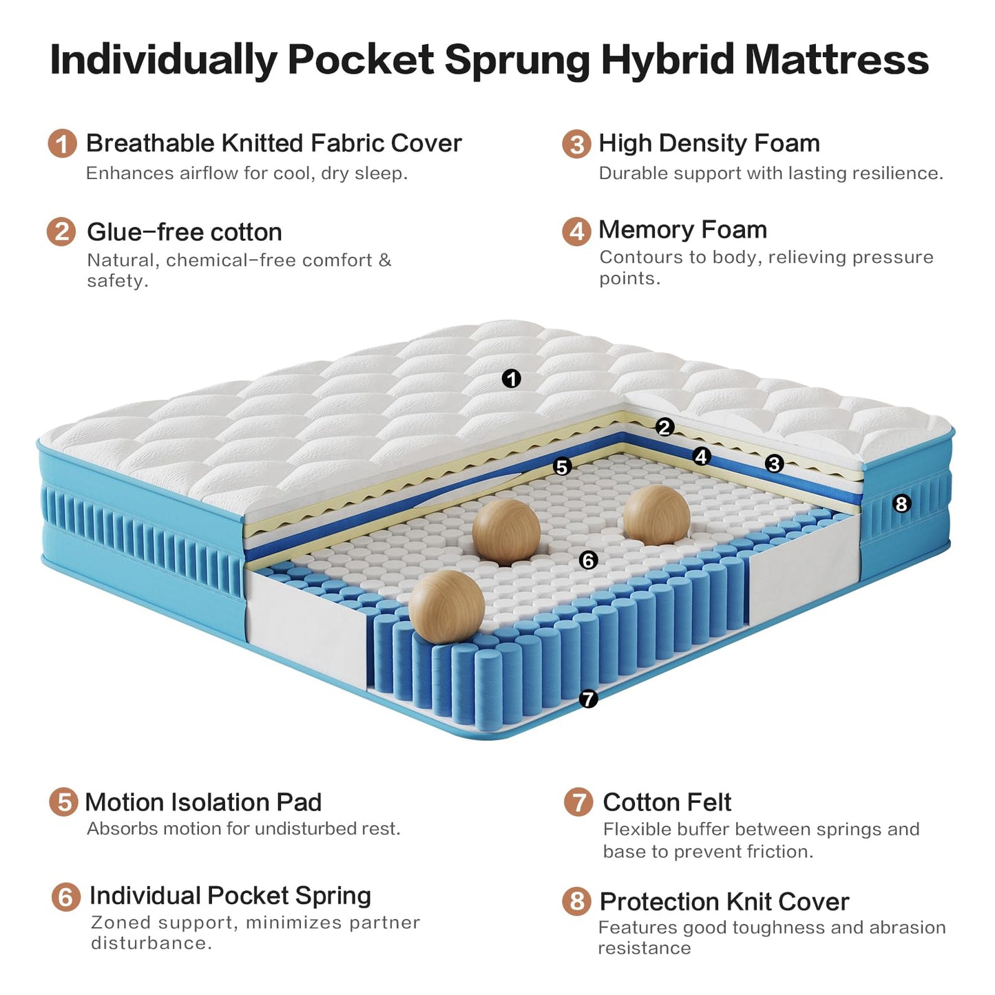 Niqooia Double Mattresses, 10 Inch Double Mattress, Medium Firm Zoned Coil Pocket Sprungs & Memory Foam for Back Pain Relief