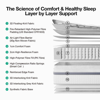 Novilla 3FT Single Mattress - 25cm Medium Firm Hybrid Mattresses | UK Pocket Sprung & Foam for Target Support & Luxury Comfort, Soft-Touch Cover