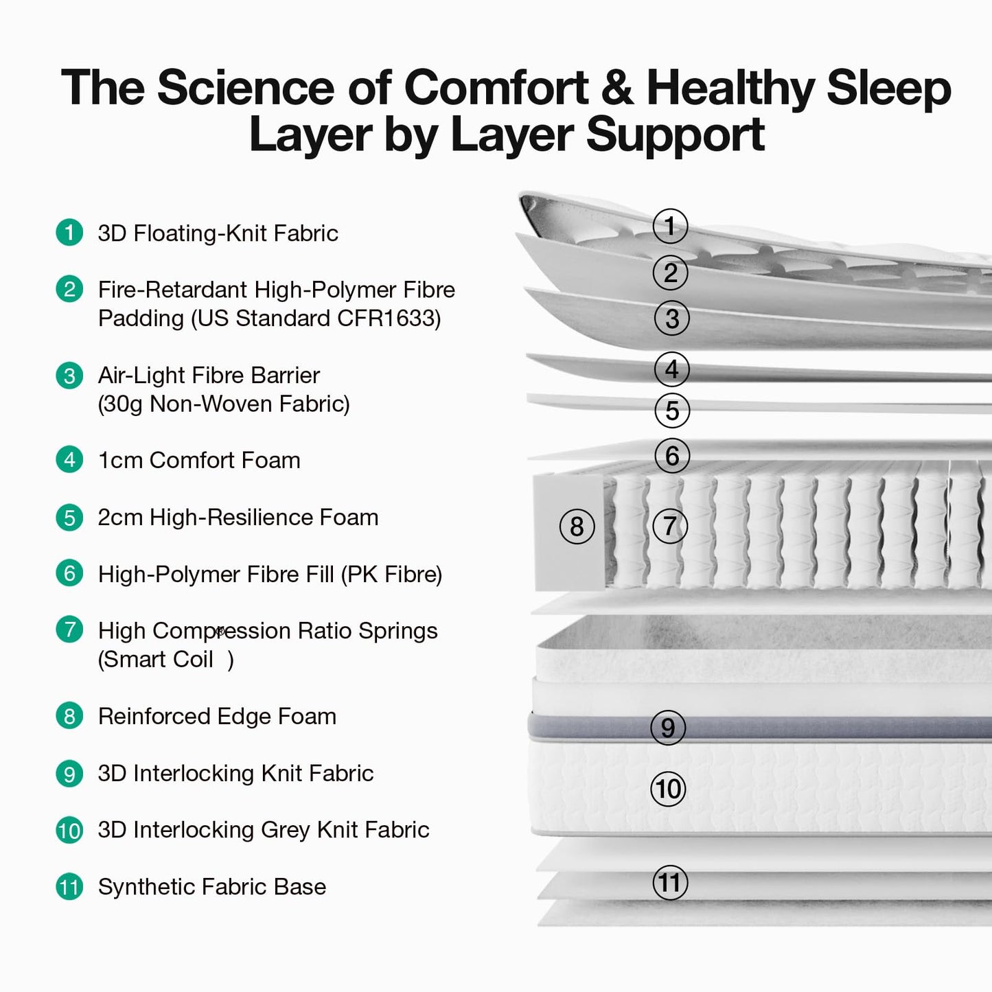 Novilla 4FT6 Double Mattresses - 25cm Medium Firm Hybrid Mattress | UK Pocket Sprung & Foam for Target Support & Luxury Comfort, Soft-Touch Cover