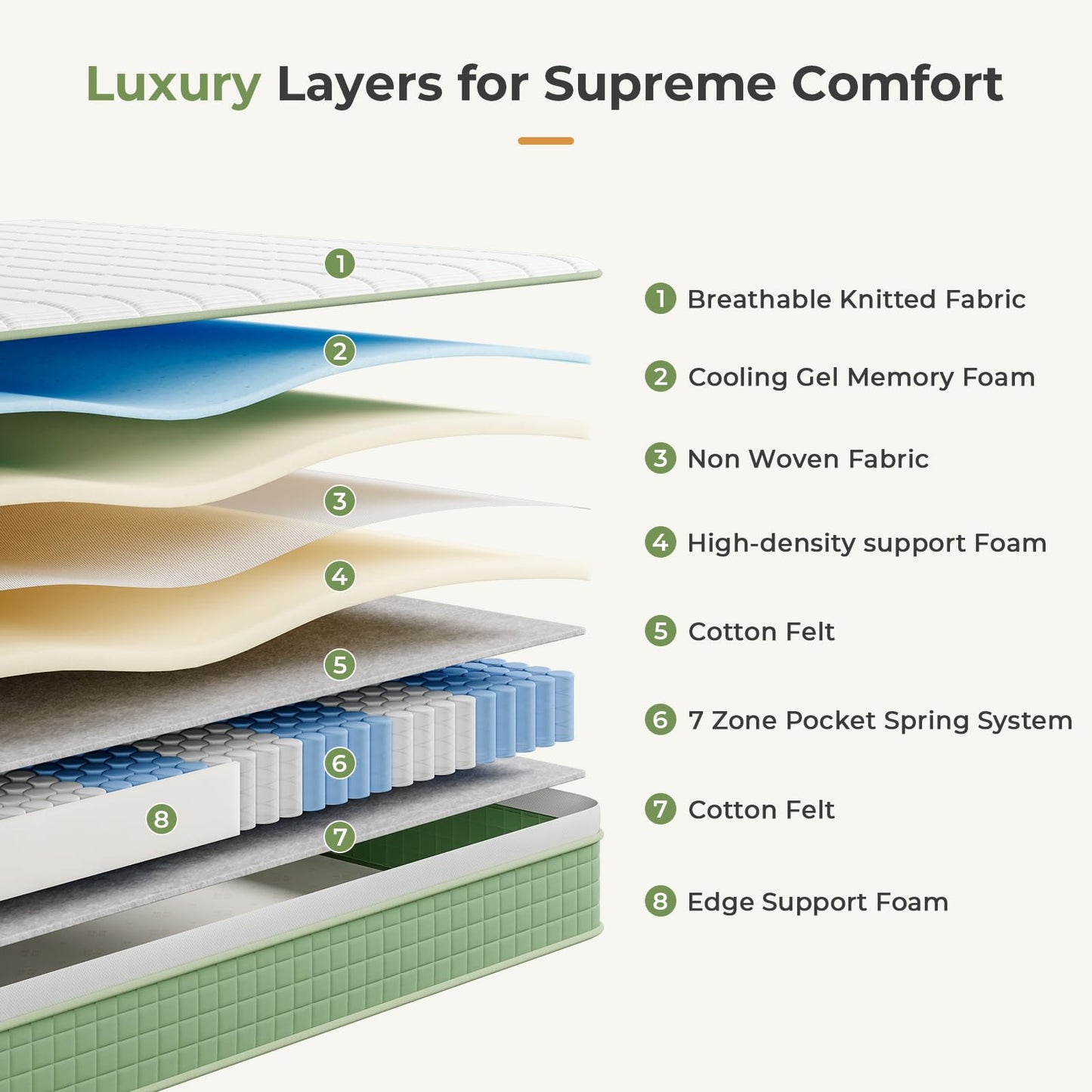 Vesgantti 4FT6 Double Mattress 135x190cm Hybrid Medium Firm Mattress