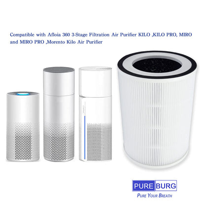 PUREBURG Replacement Filter Compatible with Russell Hobbs RHAP2001B(G) & Afloia KILO,KILO PRO, KILO PLUS, MIRO & MIRO PRO Air Purifiers,2-Pack H13