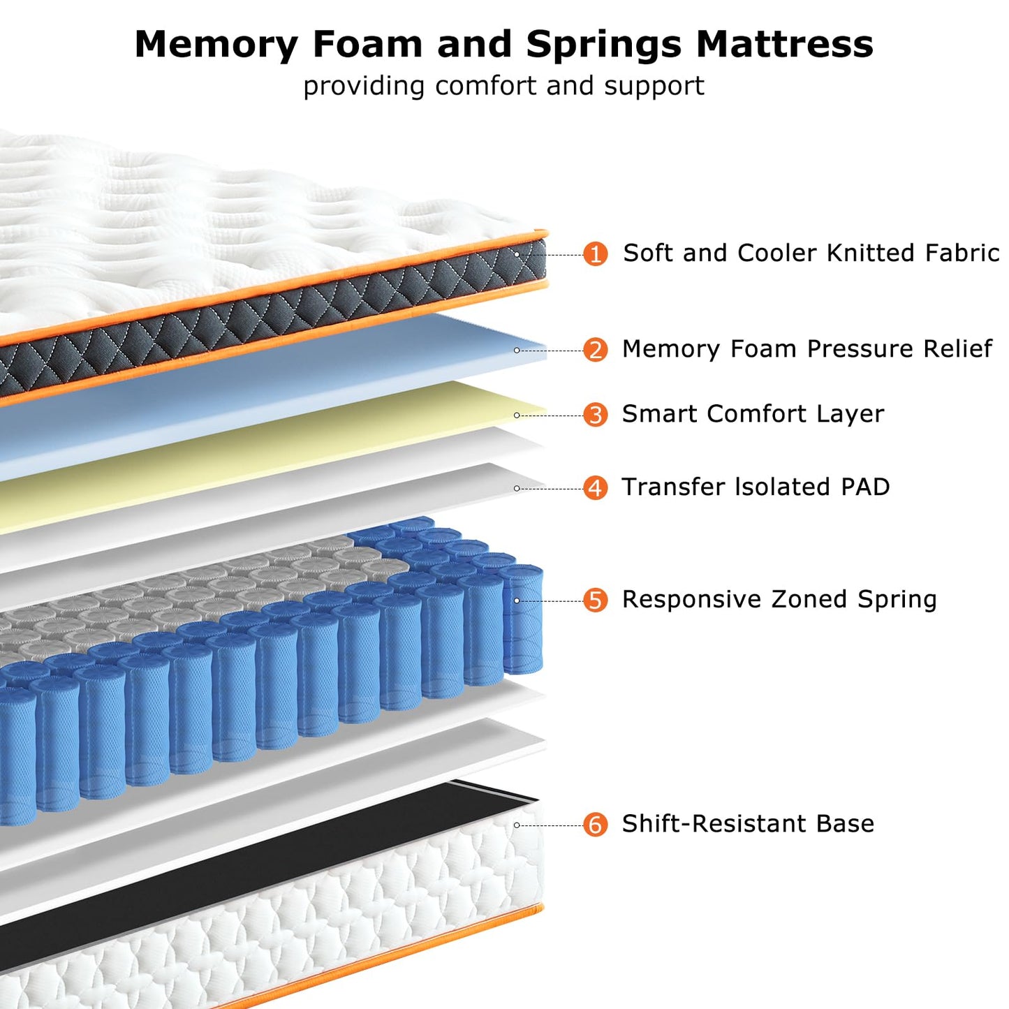 SEZMOONSI 5FT King Size Mattress, 10.6 Inch Medium Firm Hybrid King Mattress with Gel Memory Foam & Pocket Springs