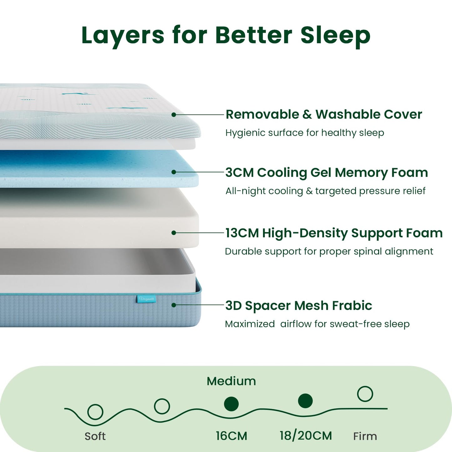 Vesgantti 16CM Ocean-Inspired Memory Foam Mattress - Small Double, Medium