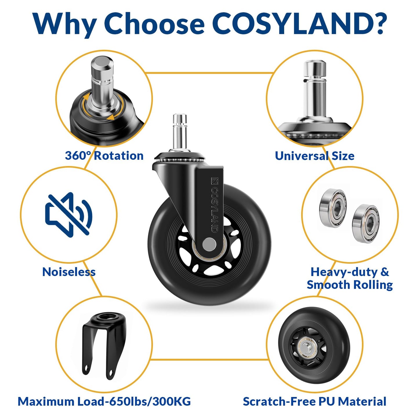 COSYLAND Office Chair Wheels Set of 5 - Rubber Roller Blade Castors for Office Chairs