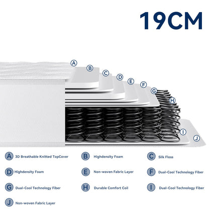 CRAZYLYNX 4FT Small Double Mattress 9-Zone Inner Spring Small Double Bed Mattress with Foam and 3D Breathable Fabric - Orthopaedic - Thickness