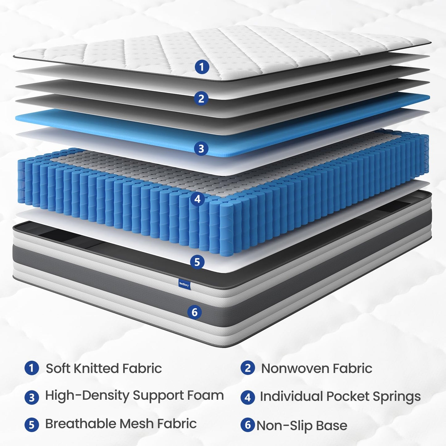 BedStory Double Mattrress 4FT6, 10.3 Inch Pocket Sprung Hybrid Mattress for Pressure Relief & Back Pain Relief – Medium Firm 135x190x26 cm