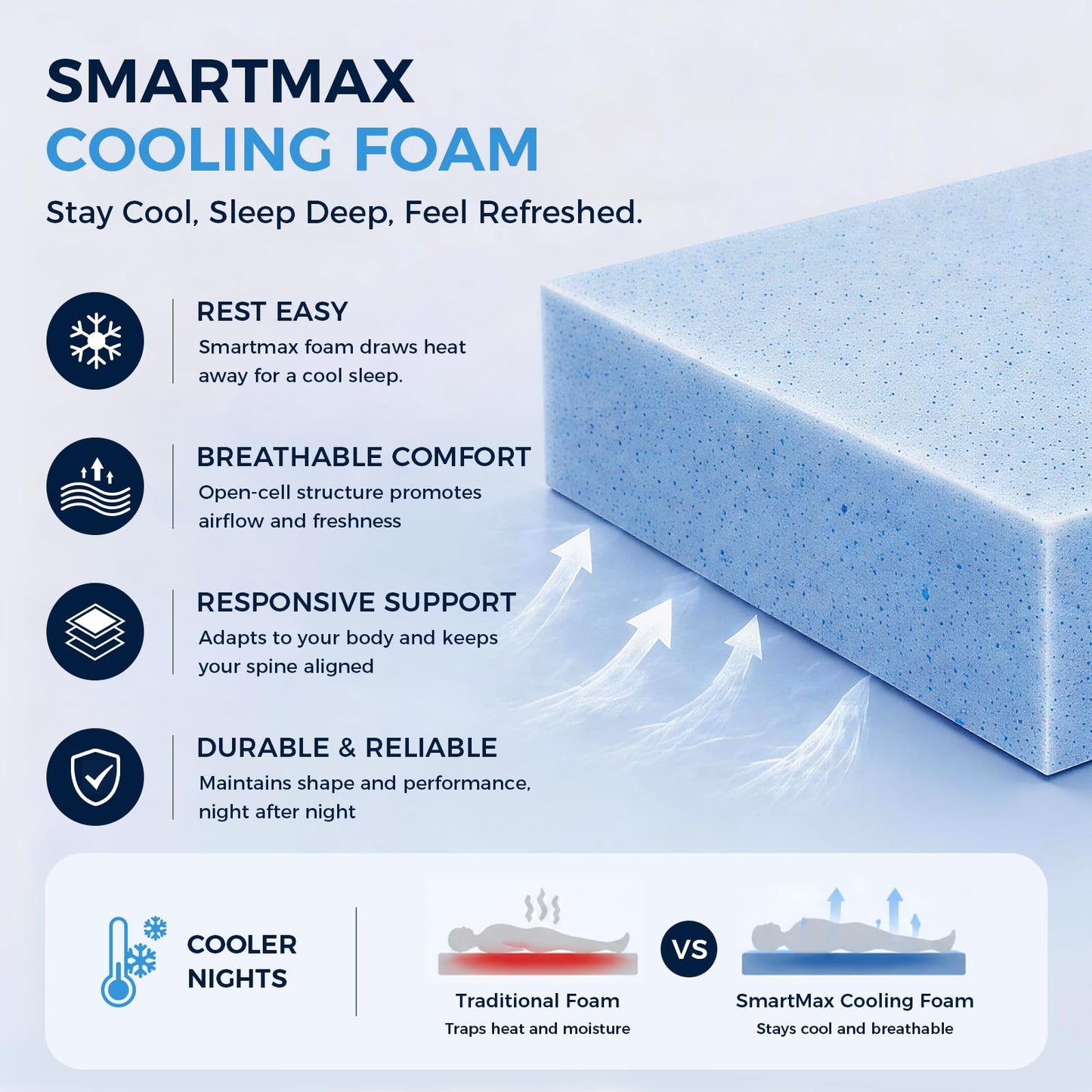 Resspry Single Mattress,12Inch Hybrid Mattress for Pressure Relief