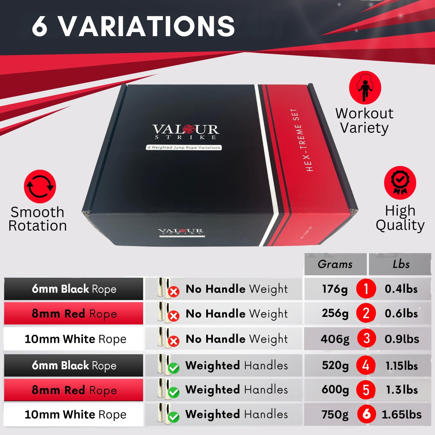 Valour Strike Weighted Skipping Rope | Best Jump Rope for Cardio Training & Home Workouts Outdoor | Weighted Skipping Ropes for Fitness Exercise