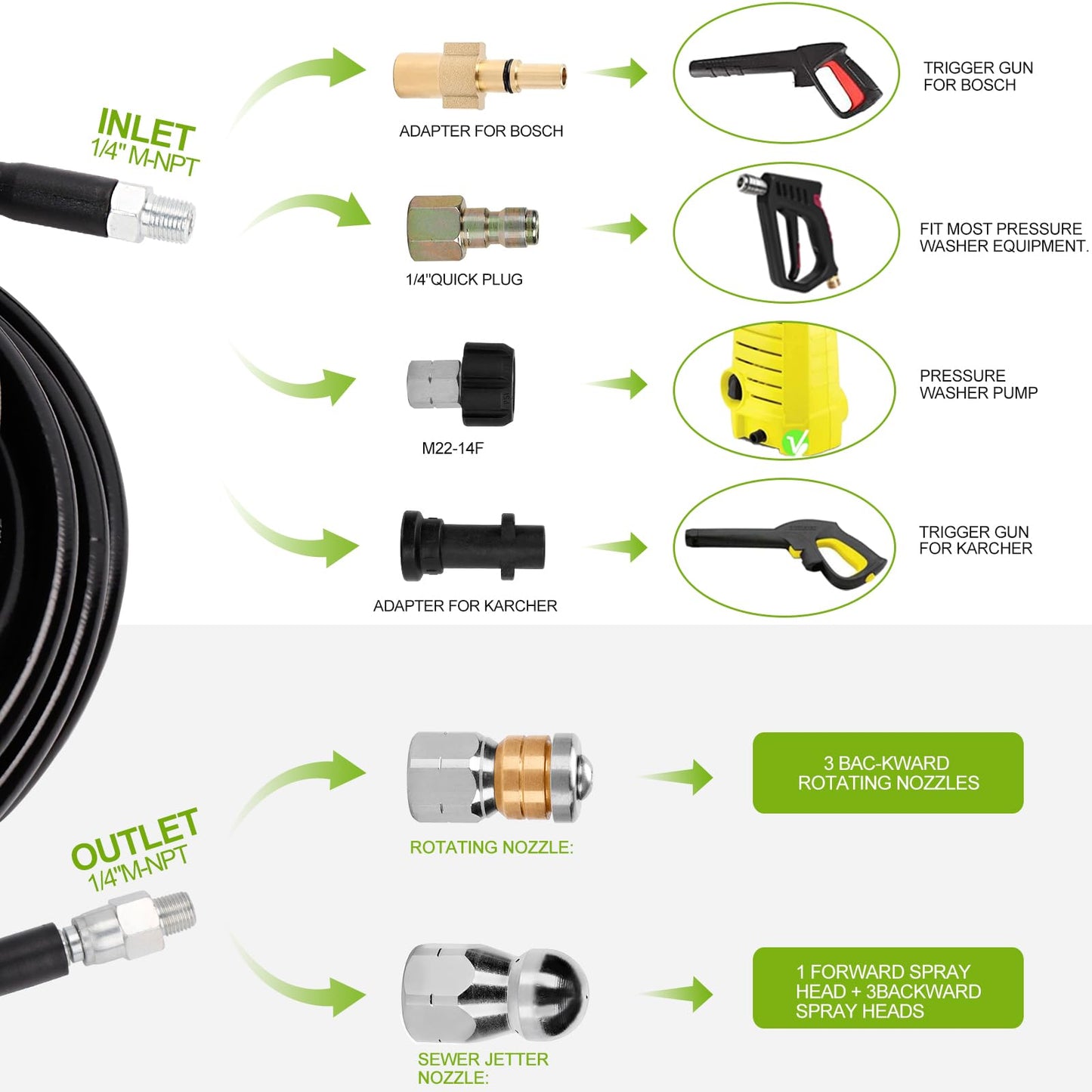 15M/50 FT Drain Jetting Hose - Compatible with Karcher and Bosch Pressure Washer Gun, 400 Bar/5800PSI Drain Jetter for Pressure Washer Gun Includes 4