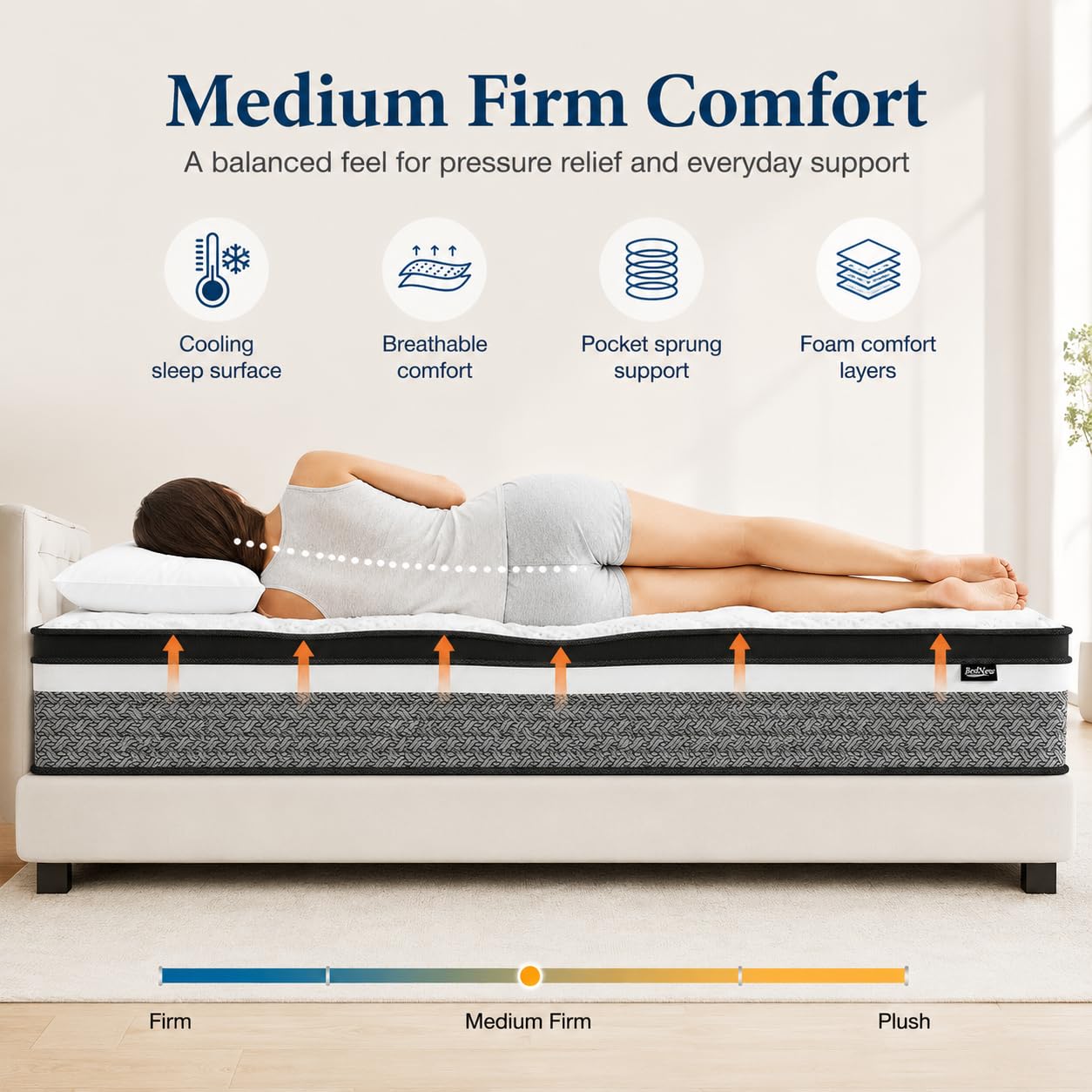 Bednew Hybrid Mattress, Single-Size 32cm 3FT, Medium Firm, Memory Foam & Individually Pocket Spring for Pain Relief, Mattress in a Box