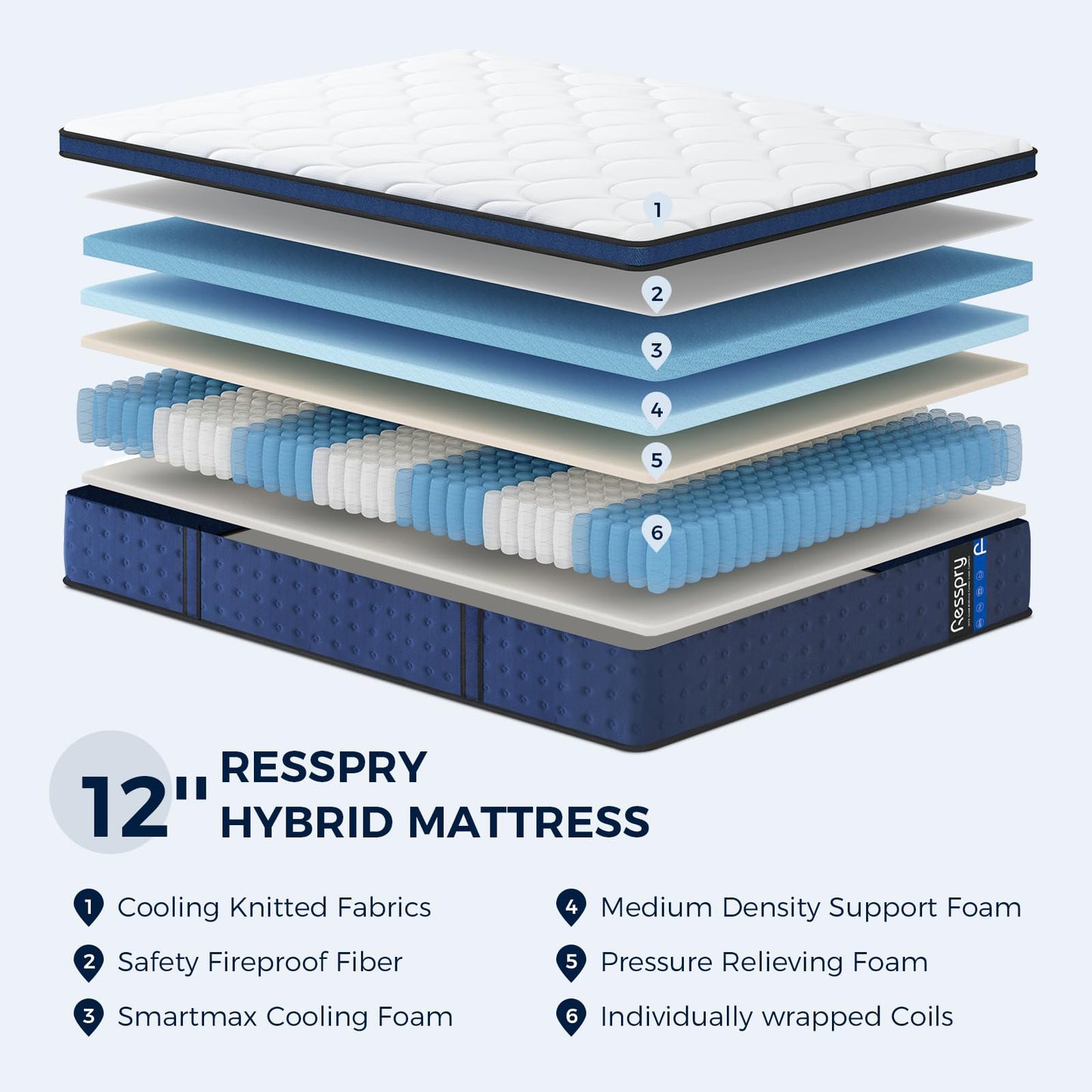 Resspry Single Mattress,12Inch Hybrid Mattress for Pressure Relief