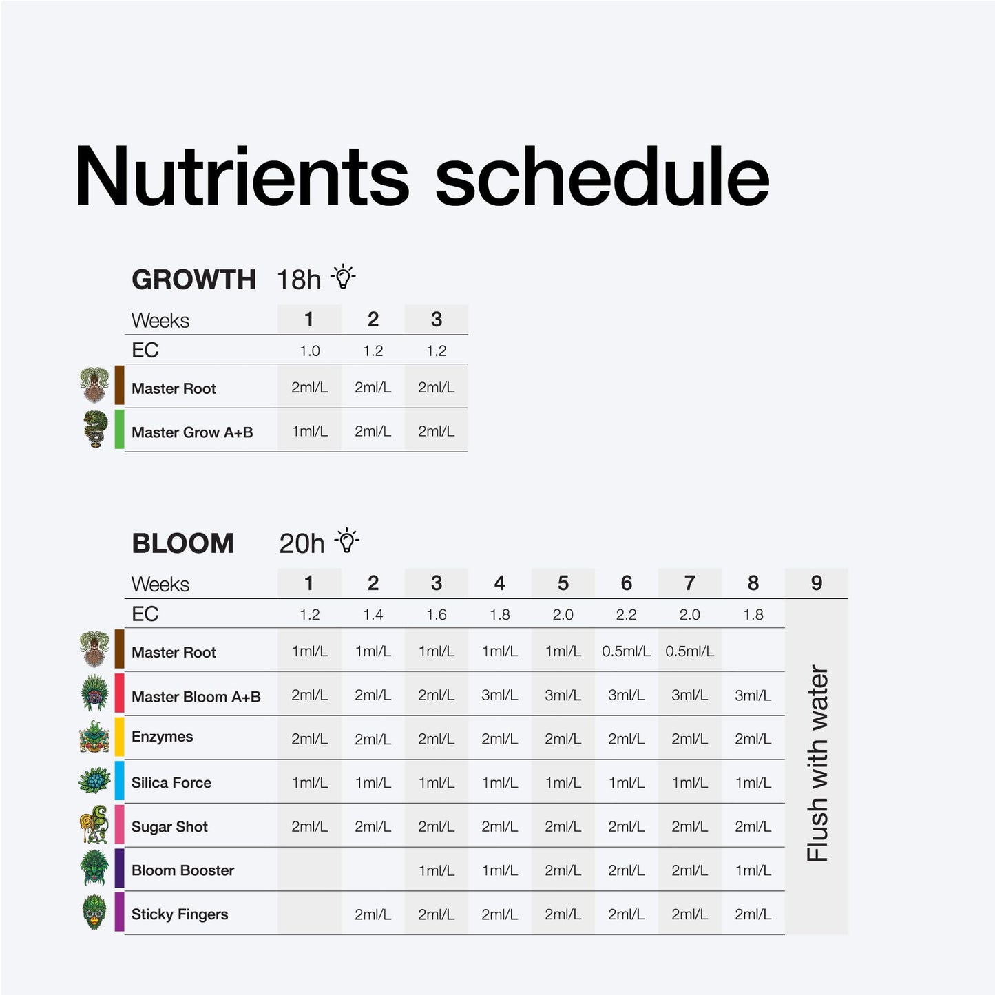 Xpert Nutrients Master Bloom A+B (5L) - Basic Bloom Fertilizer for the Flowering Phase of Plants, Universal Bloom Nutrition, Liquid Plant Nutrient,
