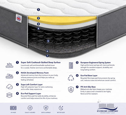 eXtreme comfort ltd Cooltouch Colours Grey Double Mattress