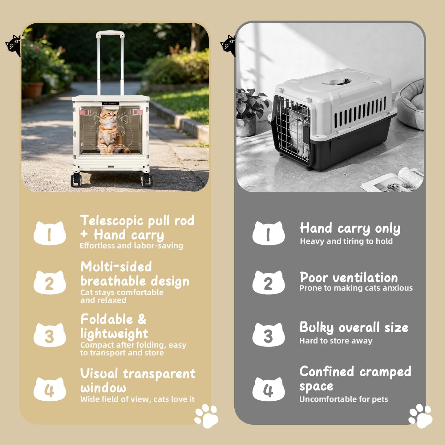 LexonElec x SELORSS BY16 Foldable Shopping Trolley on Wheels, Transparent Window Pet Stroller, Portable Wagons Carts