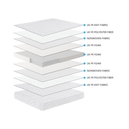 Baby Pocket Sprung Cot Bed Toddler Mattress, 140x70cm, Medium Firm, White