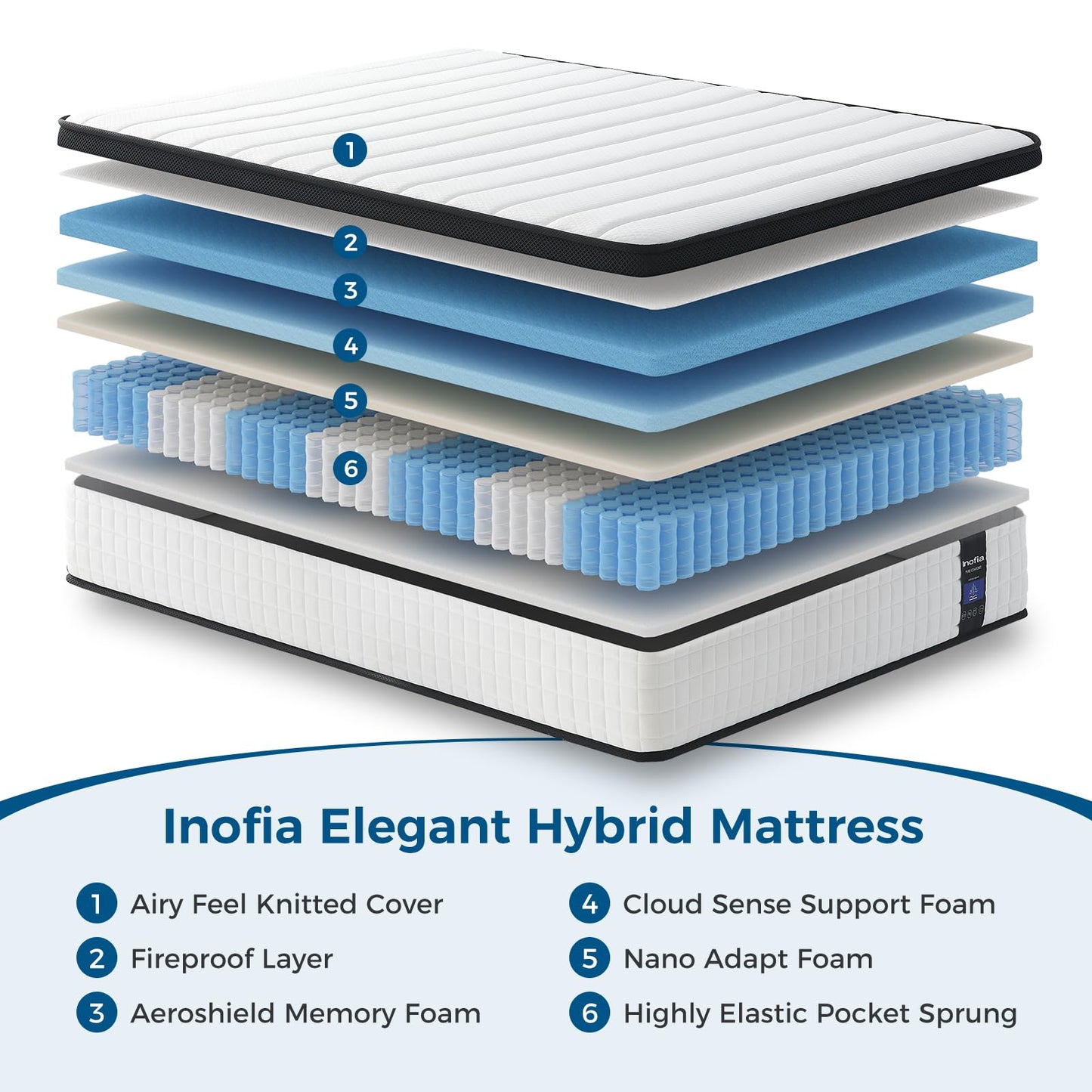 Inofia King Memory Foam SpingMattress 9.4 Inch,5FT Spring Mattress with Medium Firm Feel
