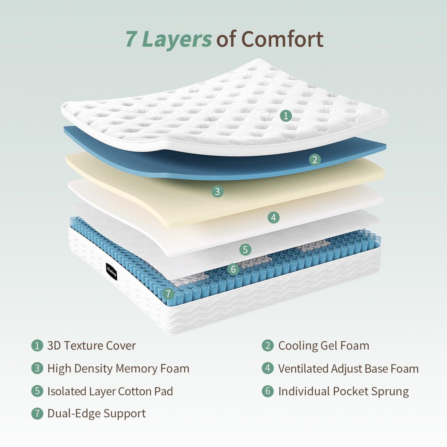SZsuilong Small Double Mattress 4FT Memory Foam, Pocket Sprungs Hybird Mattress with Dual Edges Support, Orthopaedic Mattresses Medium Firm