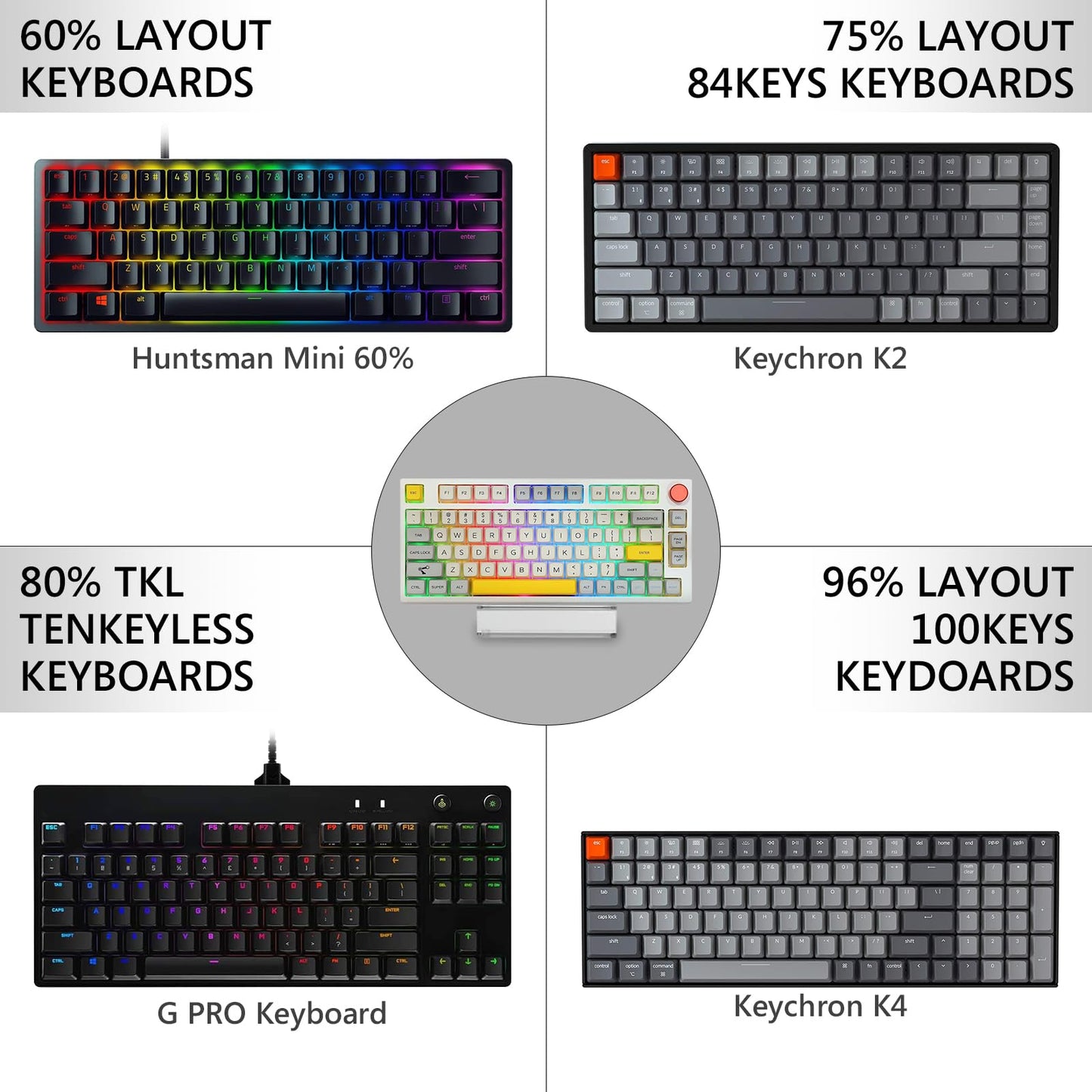 GEEKRIA Keyboard Display Stand, Acrylic Mechanical Gaming Keyboard Holder for 60%, 75%, 80%, 96% Computer keyboard (transparent)