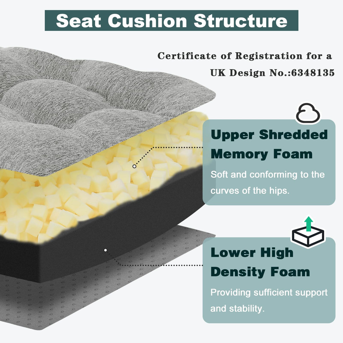 TANYOO Seat Cushion & Lumbar Support Pillow Set for Office Chair Recliner Couch, Dual-Layer Patent Design Memory Foam Office Chair Cushion &