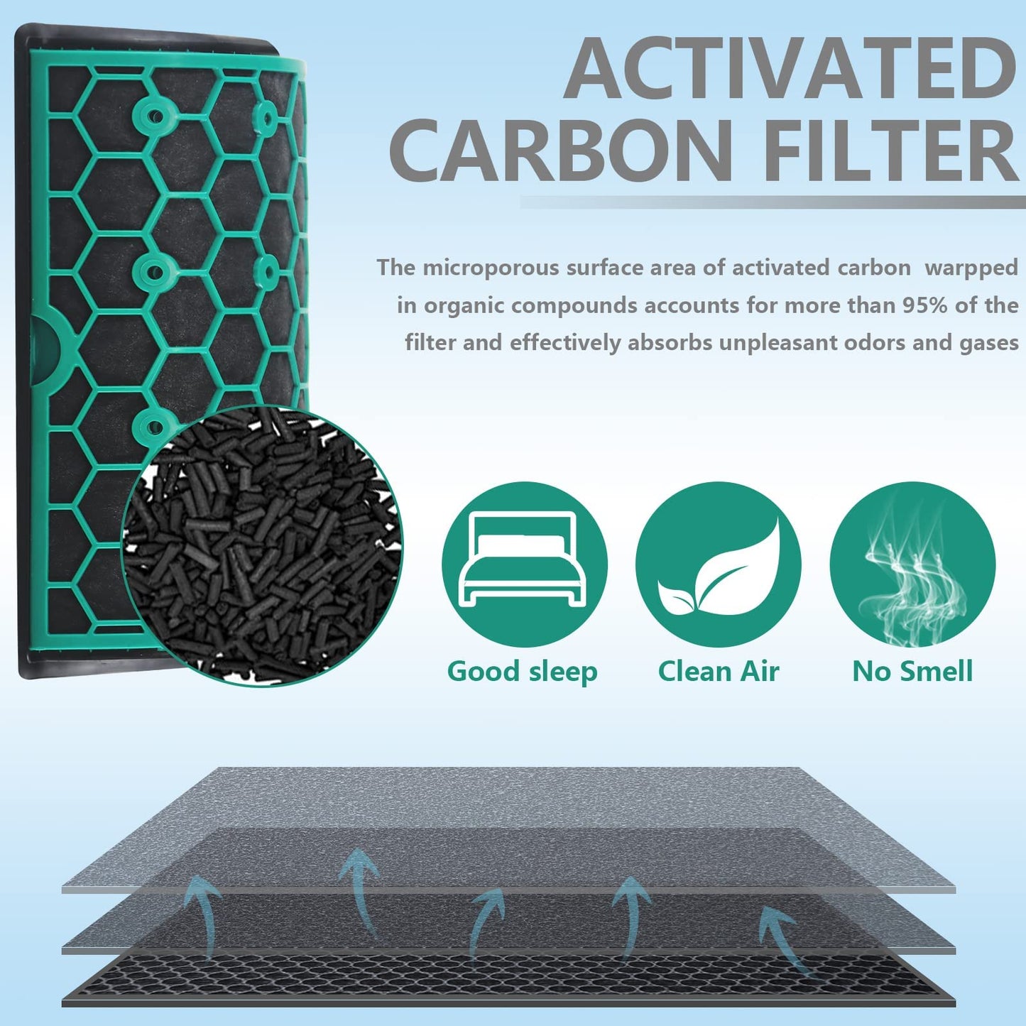 HEPA Filter for Dyson Pure Cool TP04 TP05 HP04 HP05 DP04 Air Purifier, Replaceable Filter Compatible with Dyson Pure Cool Purifying Fans Replacement