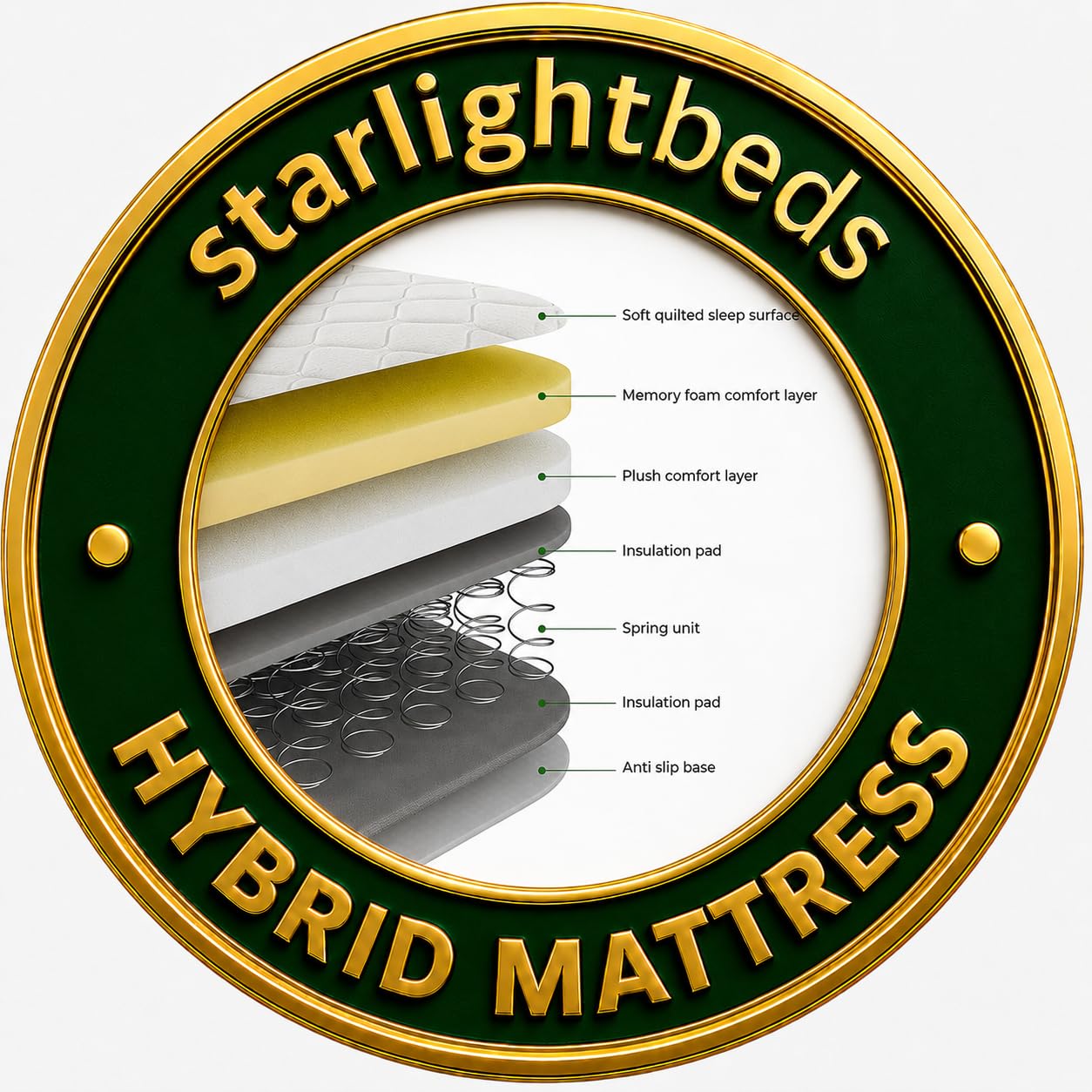 Starlight Beds Grey Tile Double Mattress - 135x190x18cm