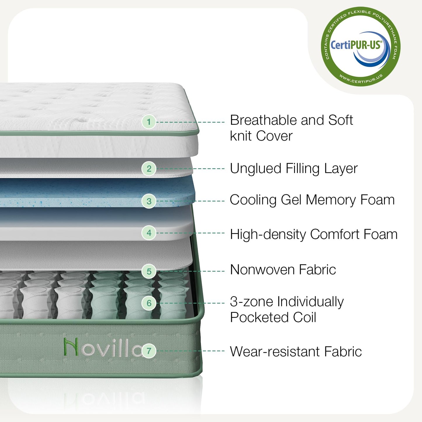 Novilla Mattresses King Size 10.6 Inch 3-Zone Gel Memory Foam Pocket Sprung Mattress