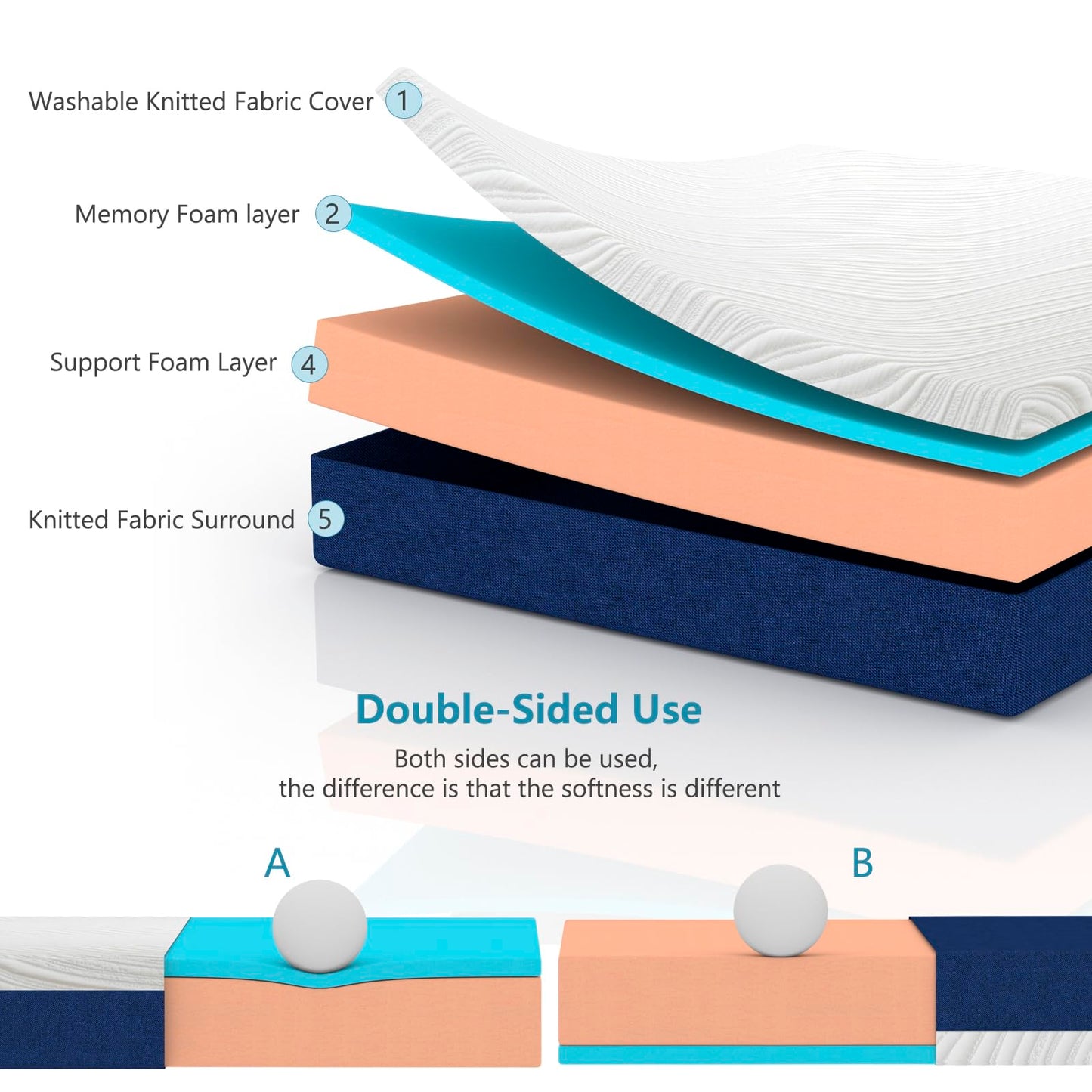 Hiimgo Single Mattress Memory Foam - Orthopaedic Medium Firm Support, Breathable Carved Knitted Cover for Back Pain & Pressure Relief (190x90x20cm)