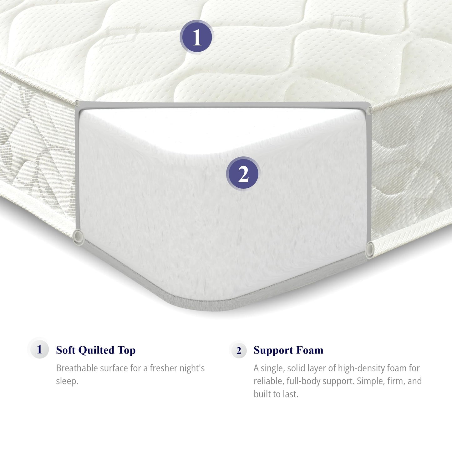 eXtreme comfort ltd Flame Essentials Orthopaedic Small Single Mattress 2’6FT (75x190cm) | Firm Support Foam | Maximum Value All-Foam | 14cm Deep