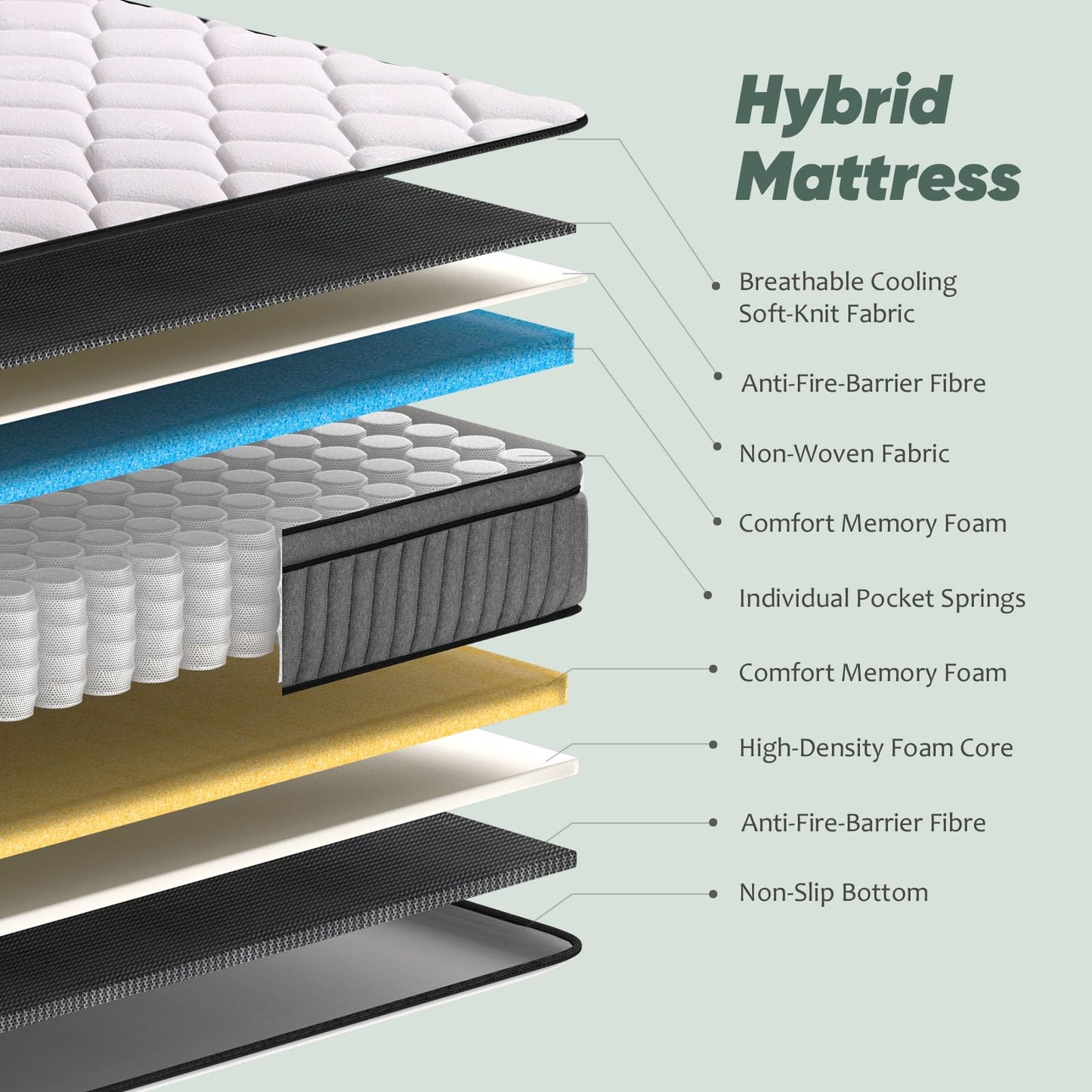 CRYREINA King Size Mattress in a Box - 10 Inch King Mattresses of Medium-Firm Support with 9-Zone Pocket Springs for Motion Isolation