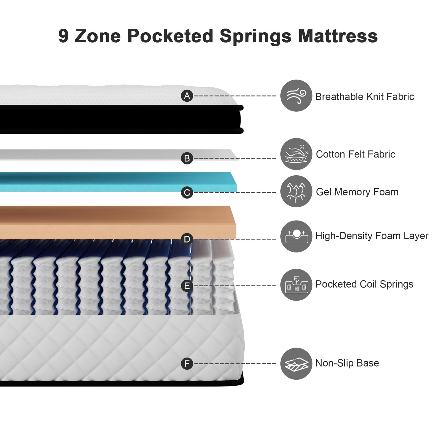 Twirest King Mattress,Hybrid Mattress 150x200x22cm Pocket Sprung Mattress