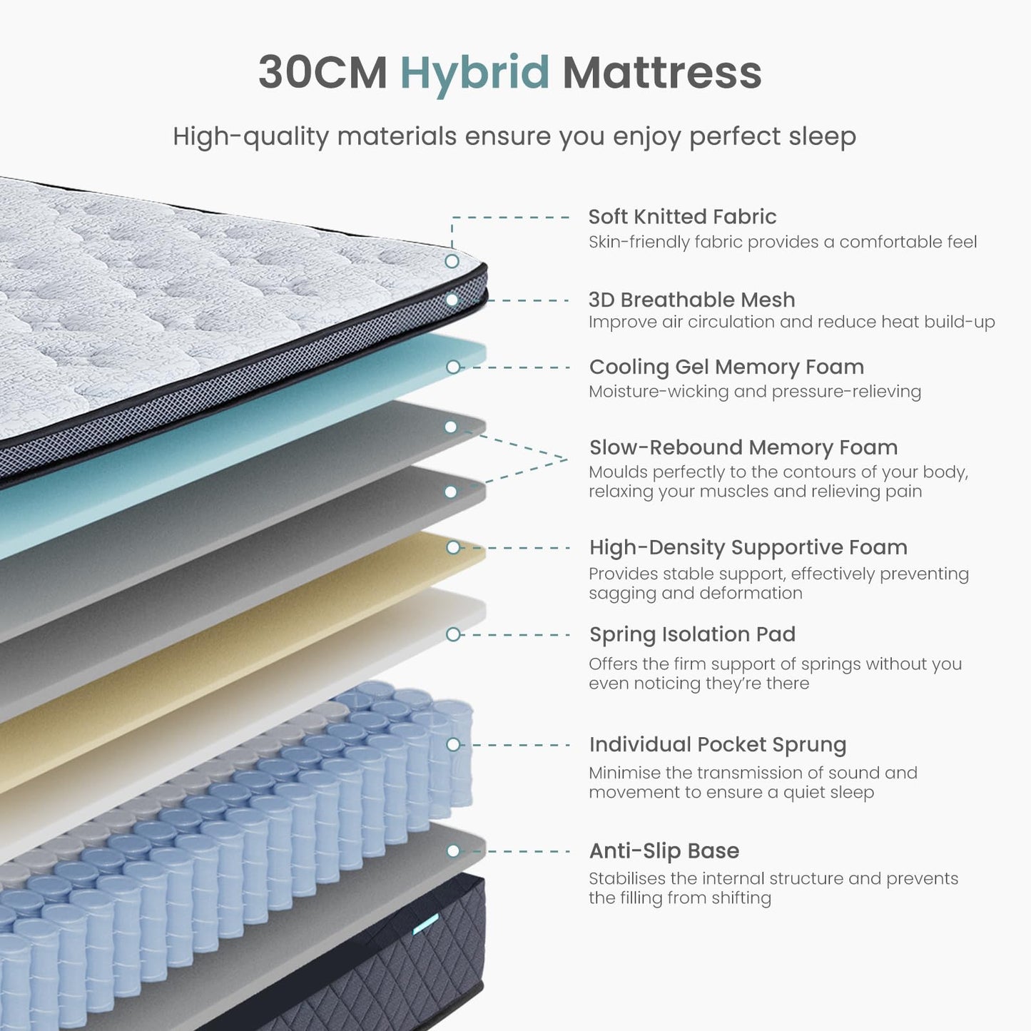 Single Mattress 3FT, 12 Inch Medium Firm Hybrid Mattresses for Kids Bed