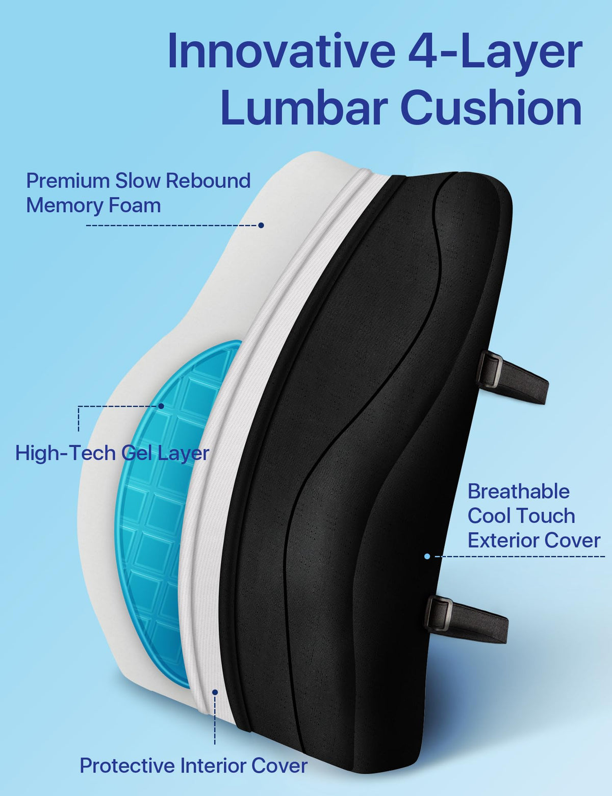 Travel Ease Ergonomic Lumbar Support Cushion, Gel and Memory Foam Back Support Cushion for Office Chairs with Skin-friendly Cover for Comfort Black