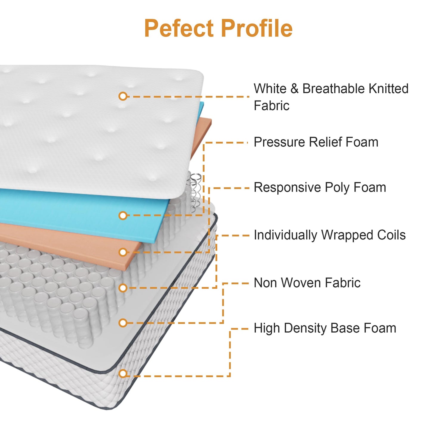 Sleremind Double Mattress,Hybrid Mattress,7-Zone Springs,135x190x25cm