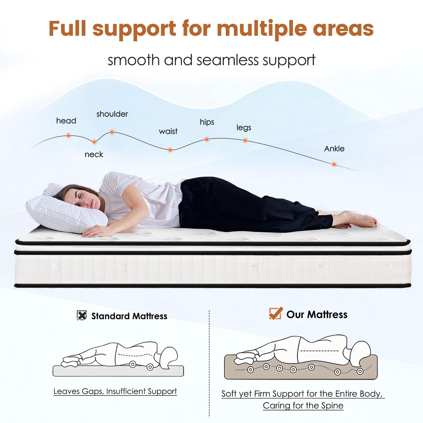SogesPower 5FT Single Mattress, Memory Foam Mattress, Hybrid Mattress, Bed Mattress, Breathable Knitted Fabric, Gel Memory Foam