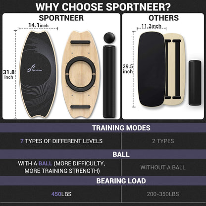 Sportneer Balance Board indoor board skateboard, indoor surfboard trick board and balance board for children and adults