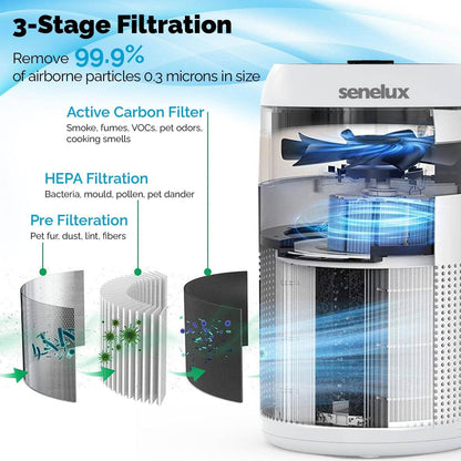 Senelux HEPA Air Purifier for Bedroom with 7 Light Colours, Mini Air Purifier for Home Office Living Rooms, Small Desktops for Pet Dander Mould Pollen