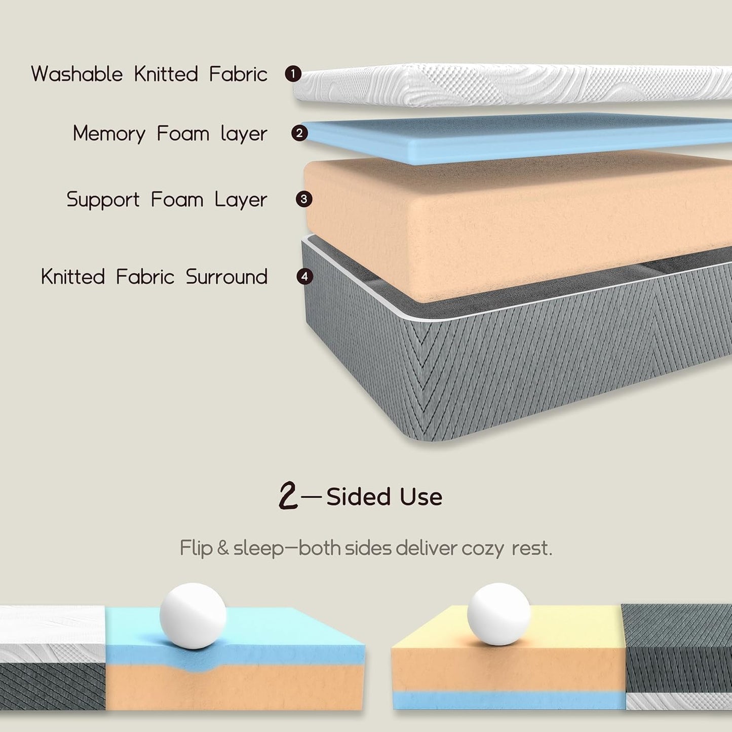 Deegari Mattress, 20cm Mattresses with Memory Foam and Anti-mite, Breathable, Removable Cover, Mattress in a Box, Edges Support for Sleep Supportive
