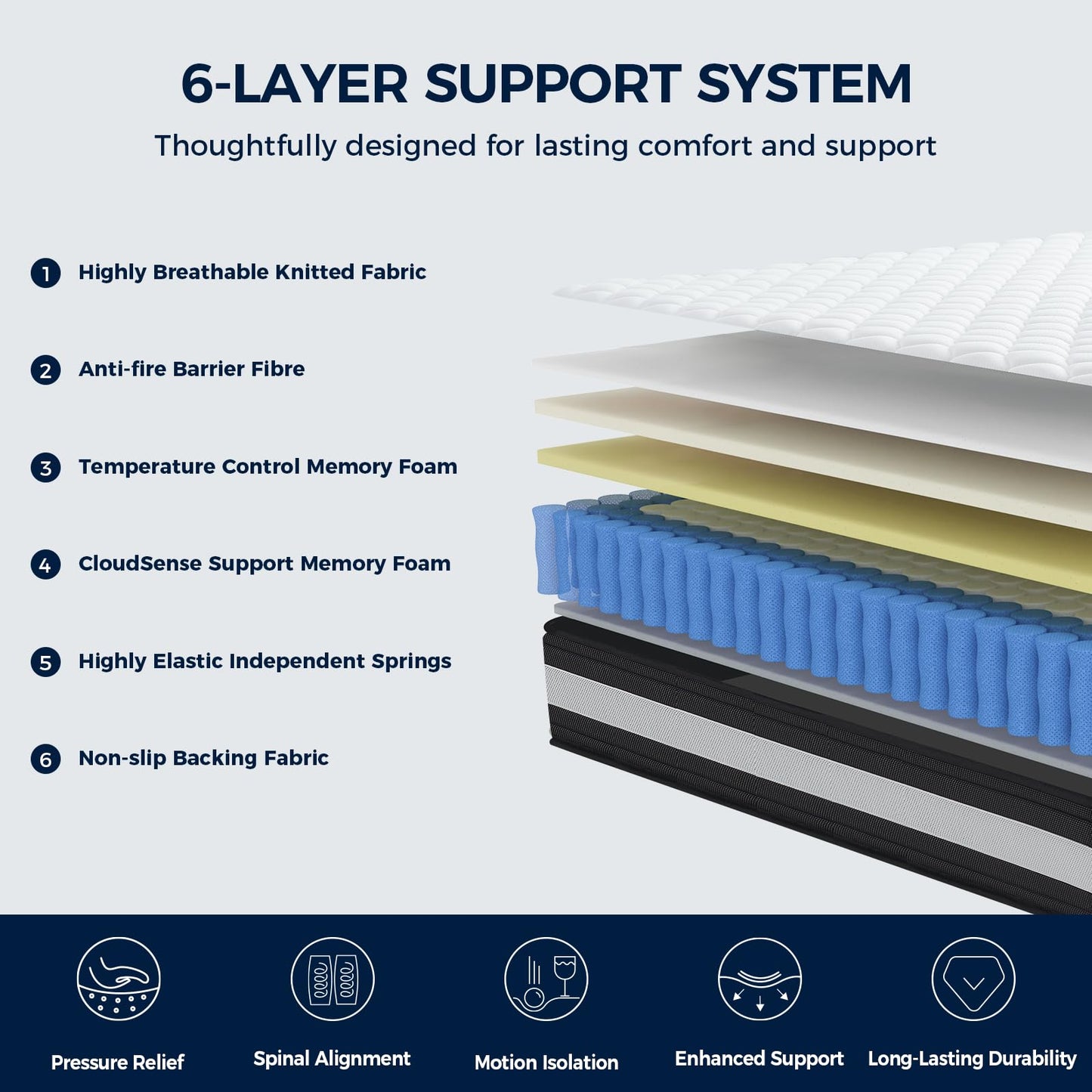 Resspry Single Mattress,10.6 Inch Hybrid Mattress