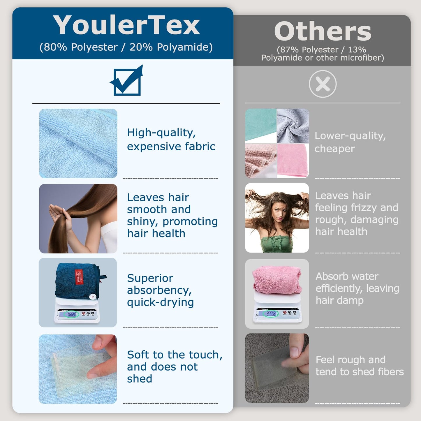 YoulerTex Microfiber Hair Towel Wrap for Women, 2 Pack 10 inch X 26 inch, Super Absorbent Quick Dry Hair Turban For Drying Curly, Long & Thick Hair