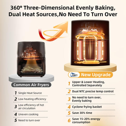Uten Dual Blaze Air Fryer 5.5L Visual Window, Color Screen, 14 Pre Menus, Delayed Start, Stainless Oil Net, 2 Fast Heaters Independently Controllable,