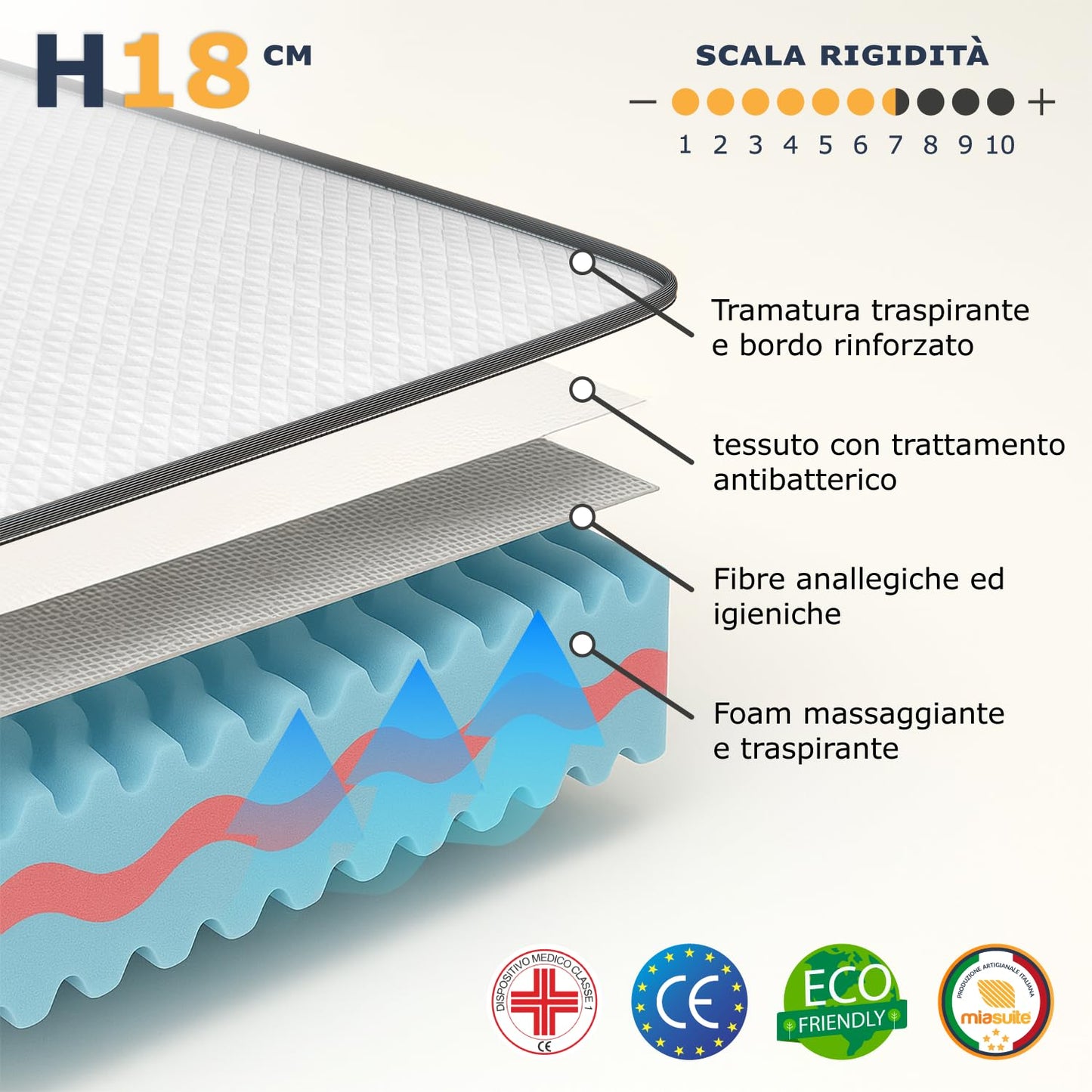 MiaSuite Foam 70 x 190 x 18 cm Bianco