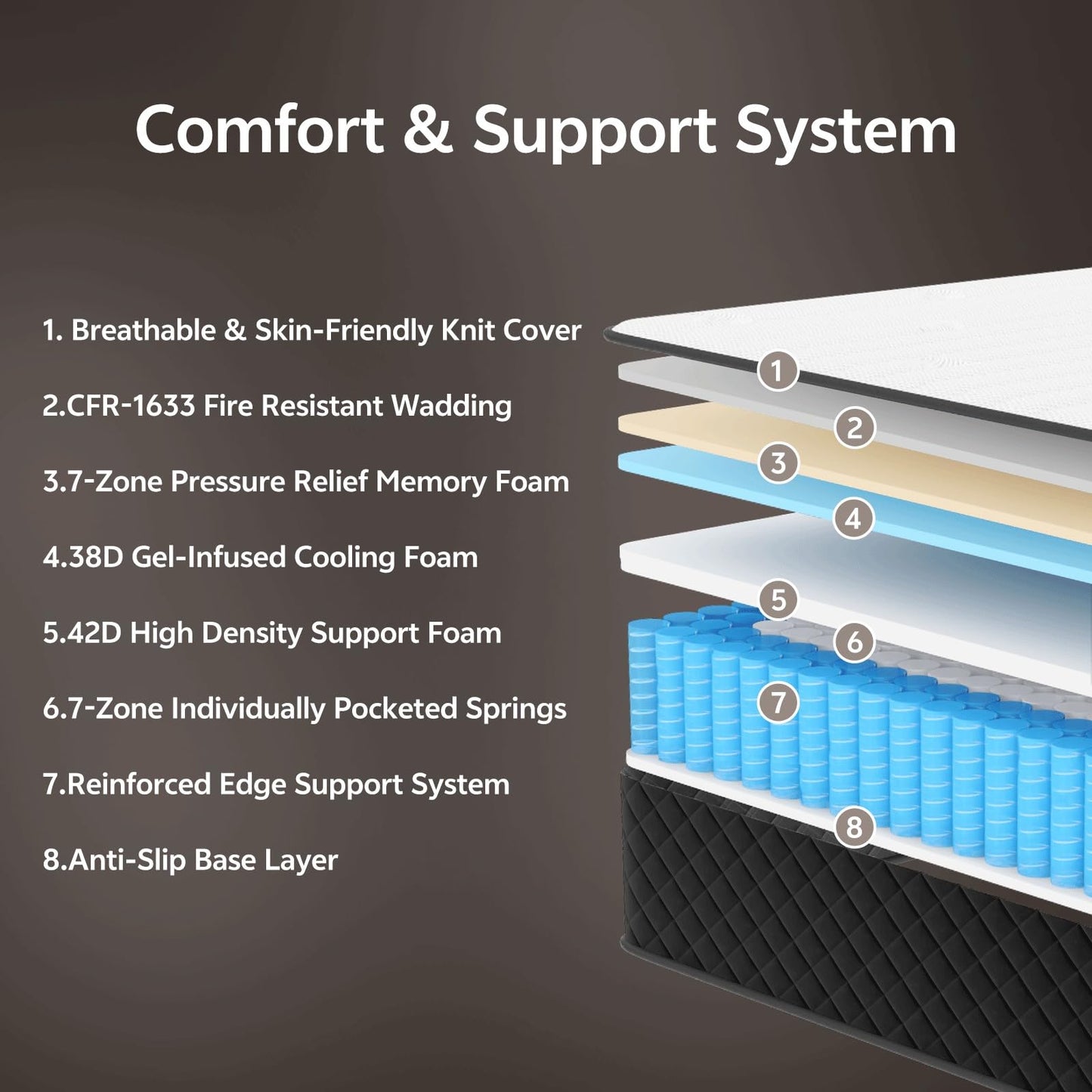 MOLPHIT Extra Firm Double Mattresses 10 Inch, 7-Zone Hybrid Mattress with Memory Foam and Individually Pocket Spring
