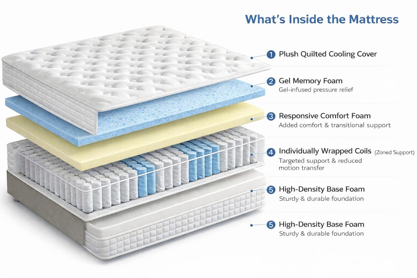 Savako Luxury Memory Foam Pocket Sprung Mattress (Single)