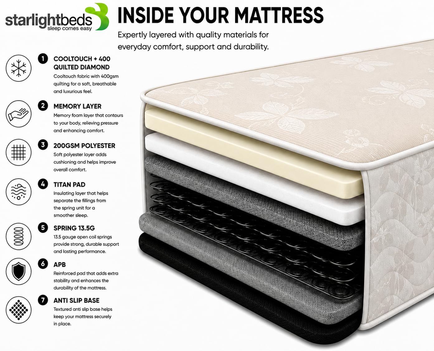 Starlight Beds Aura White Small Double Mattress, 4ft x 6ft3