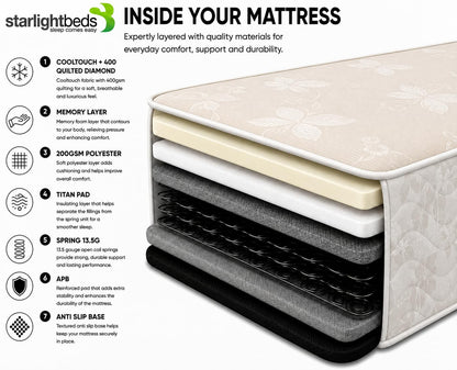 Starlight Beds Aura White Small Double Mattress, 4ft x 6ft3