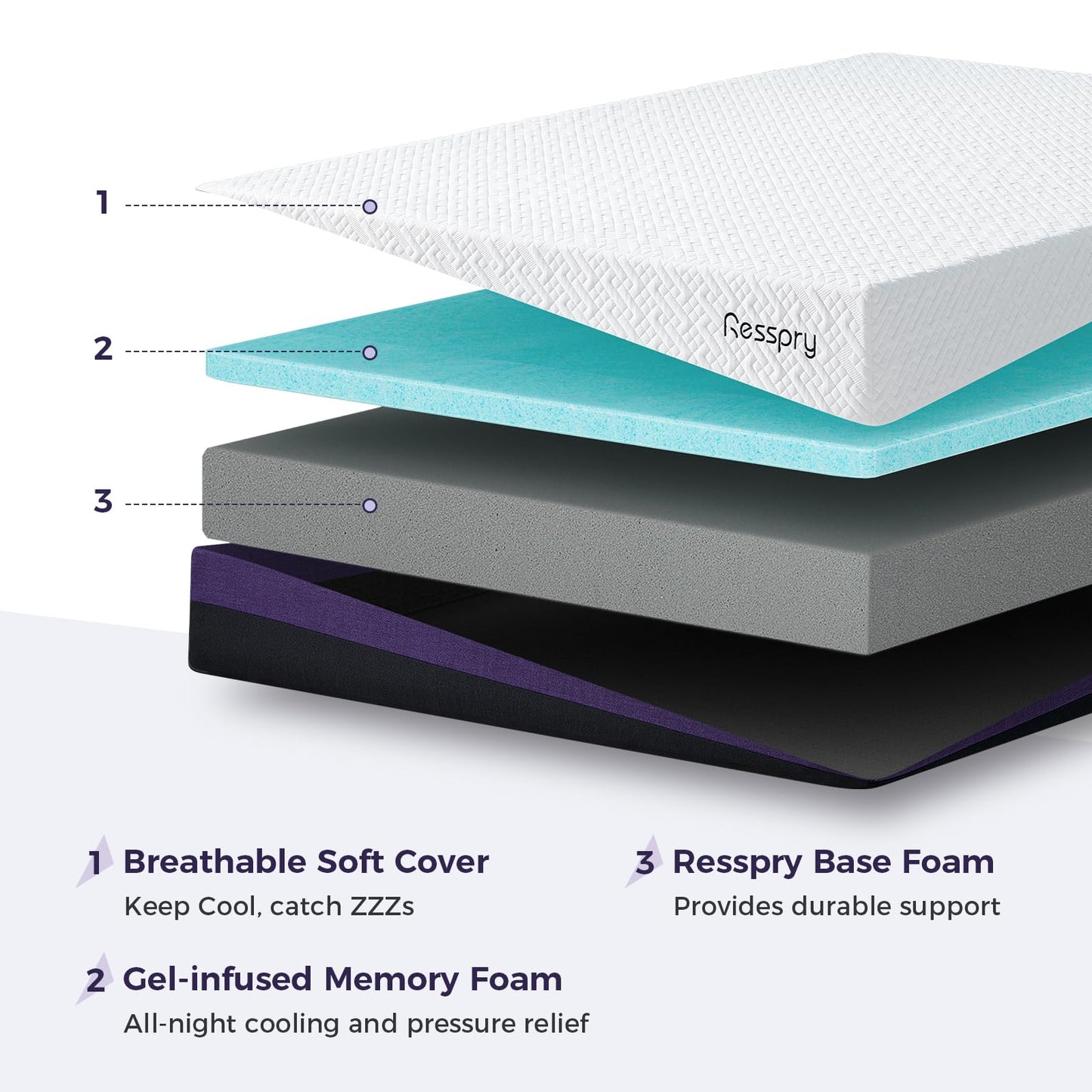 Resspry Small Double Mattress, 22CM Gel Memory Foam Mattress with Breathable Cover, Sleep Cooler and Skin Friendly