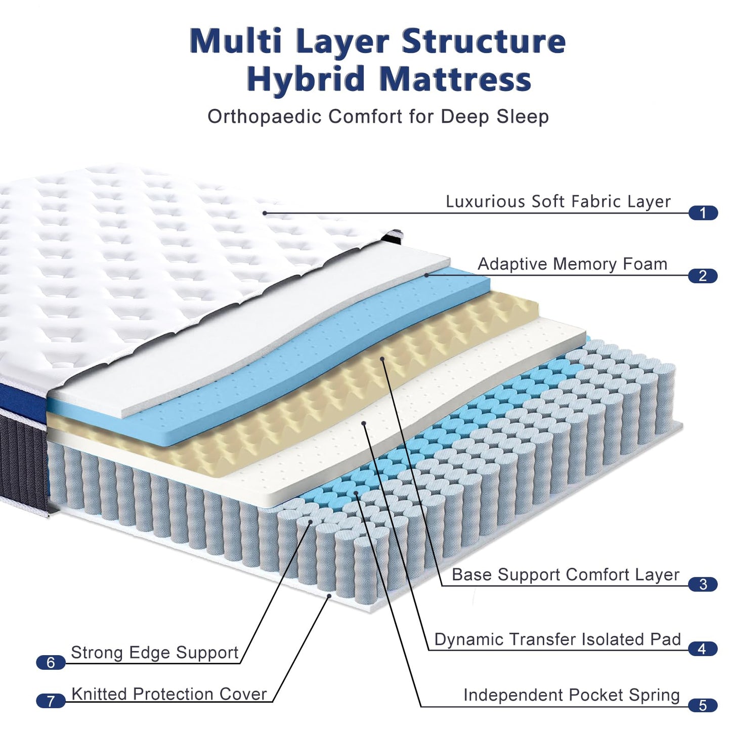 SEZMOONSI Super King Size Mattress 9.1 Inch, 6FT Hybrid Gel Memory Foam Superking Matress, Individually Pocket Sprung