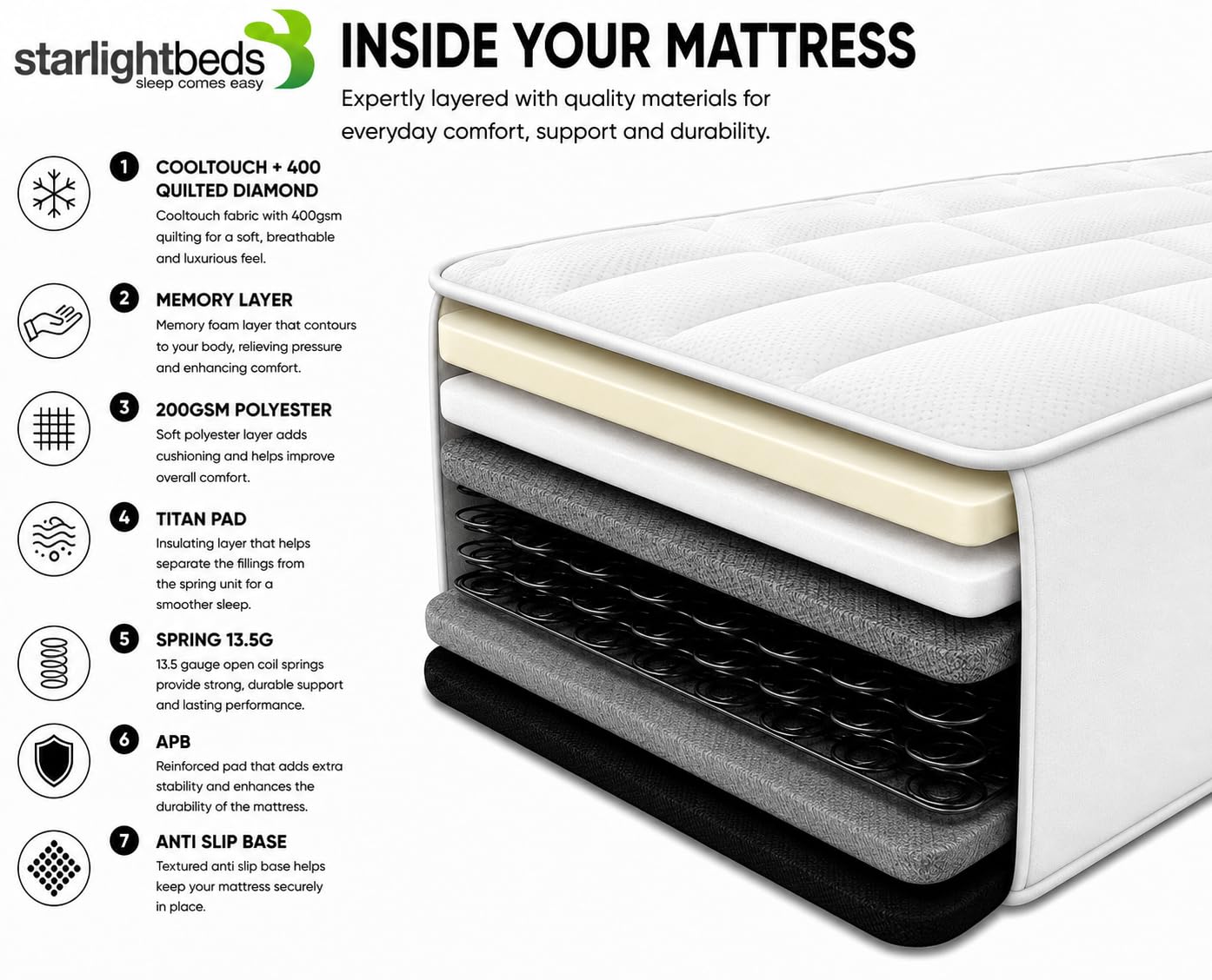 Starlight Beds White Tile Shorty Mattress - 75x175x18cm